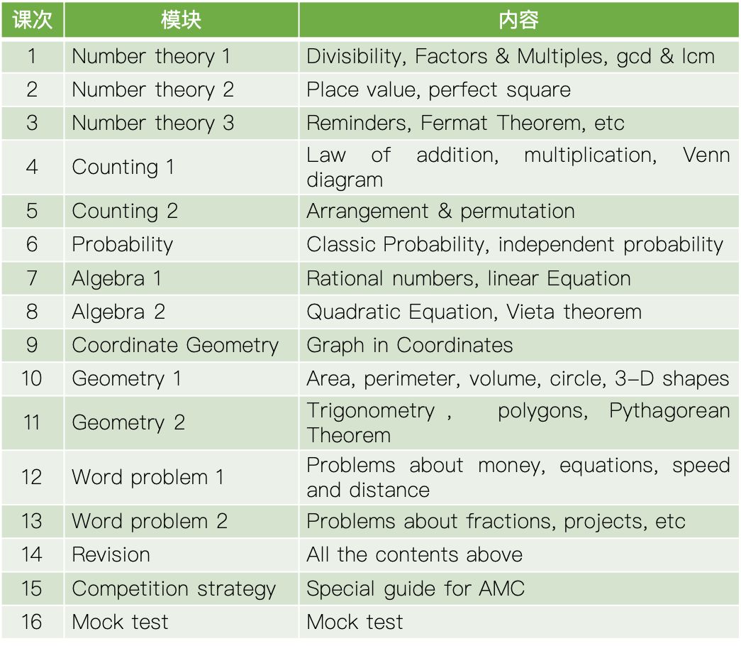 2019年美国数学竞赛AMC8暑秋课程大纲